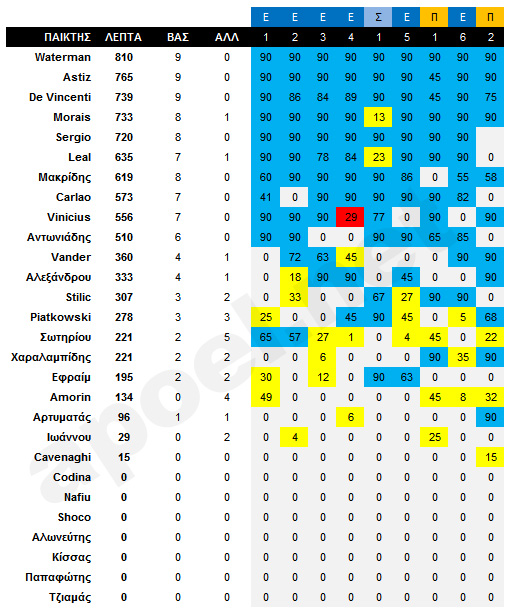 stats9games