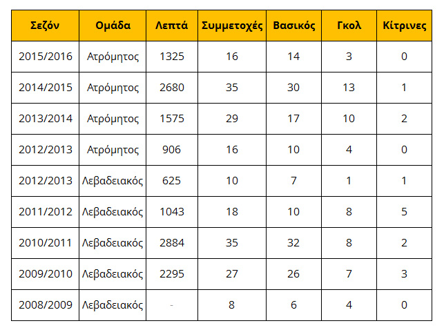 statsNapoleoni